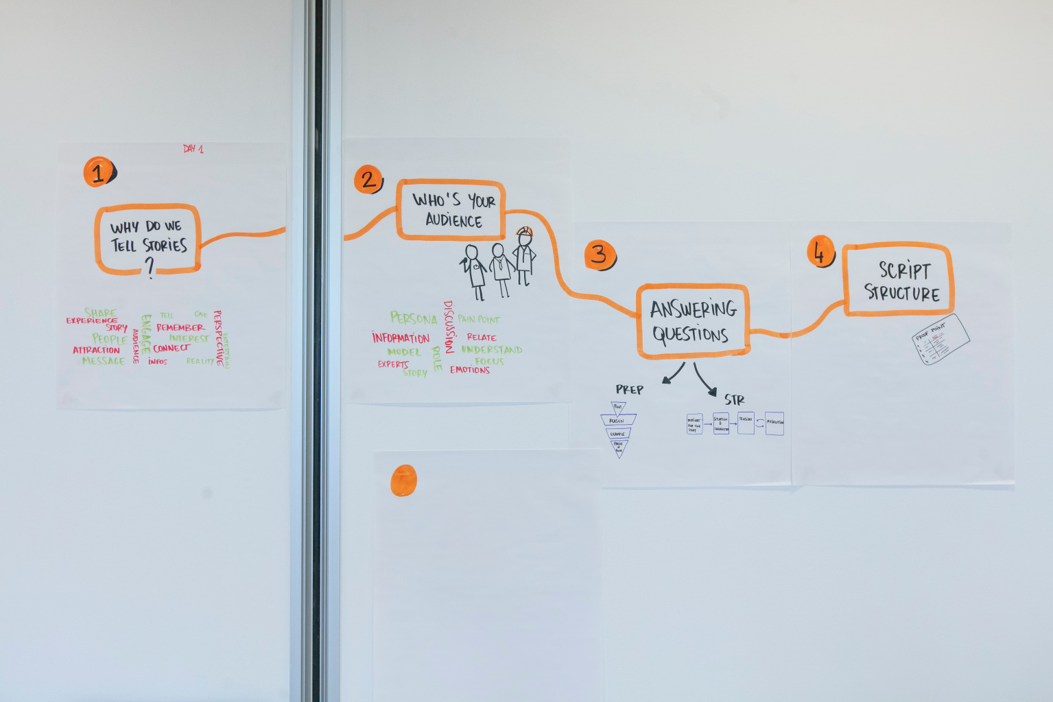 Workshop close-up detail